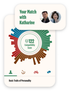 Example compatibility score of 122 between two Christian singles